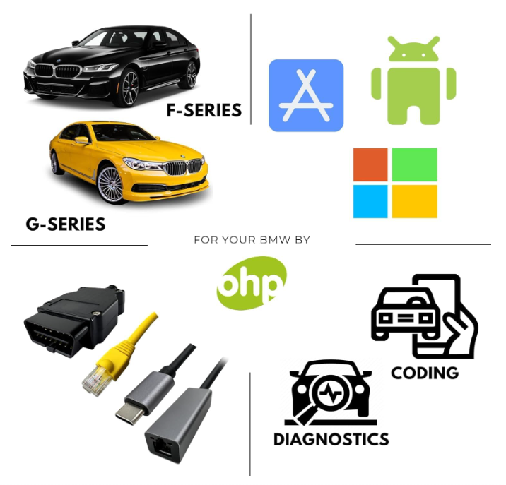 OHP ENET OBD2 (Enet Cable + USB Type C)