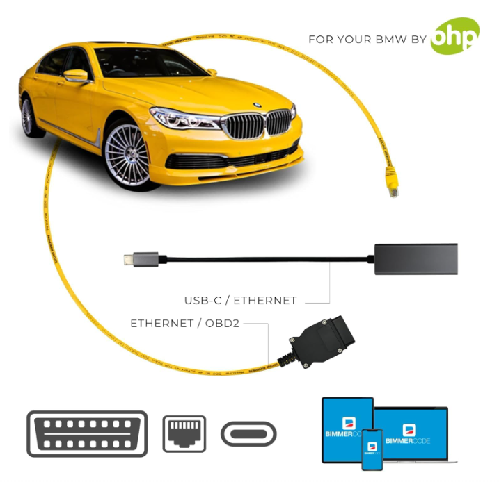 OHP ENET OBD2 (Enet Cable + USB Type C)